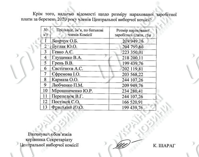 Зарплаты за март в ЦИК. Ответ на запрос Українських Новин