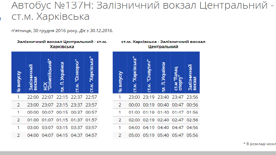 Ночные маршруты. Скрин: сайт Киевпастранс
