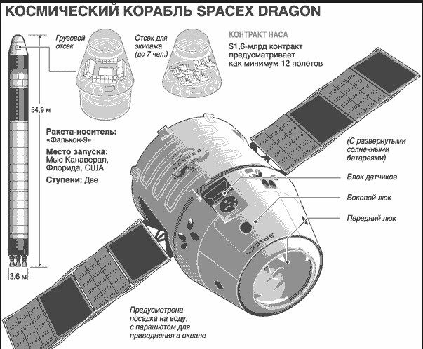 Всего на борт поместят до трех тонн груза.