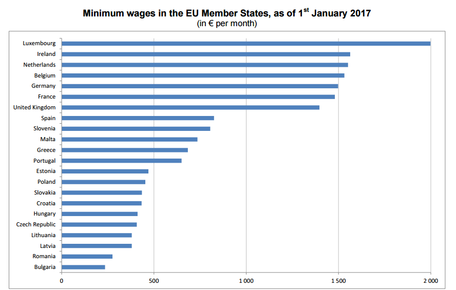 Скриншот europa.eu