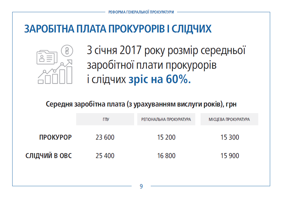 Фрагмент презентации Юрия Луценко. Фото: gp.gov.ua