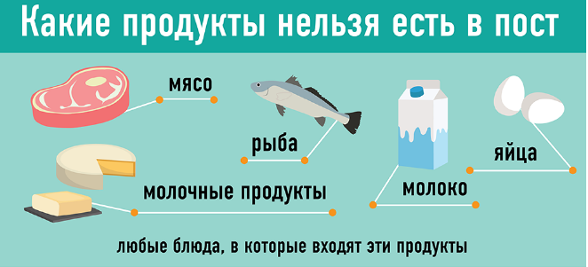 Заборонені продукти. Фото: sputnik-georgia.com
