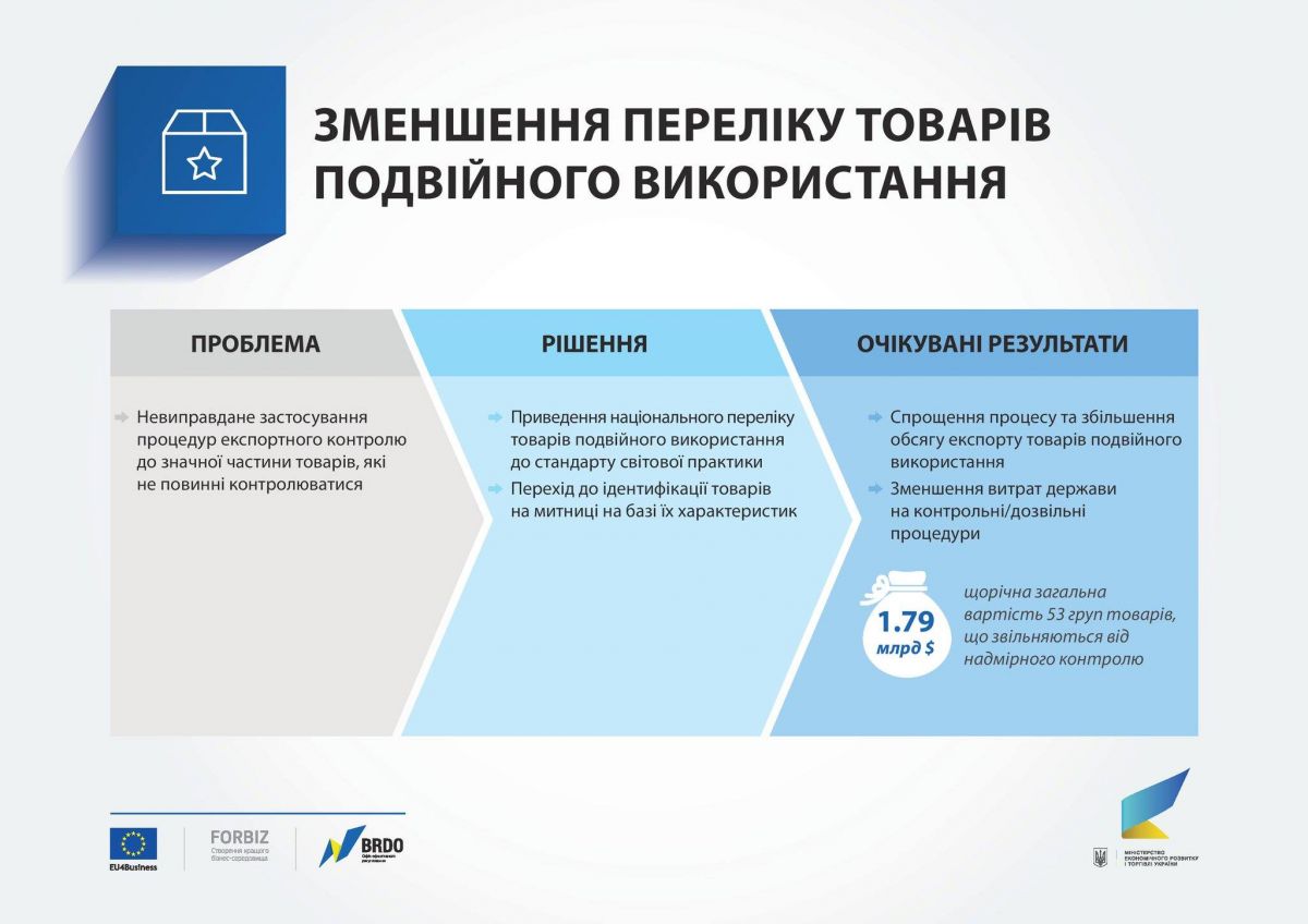 Інфографіка: facebook.com/max.nefyodov