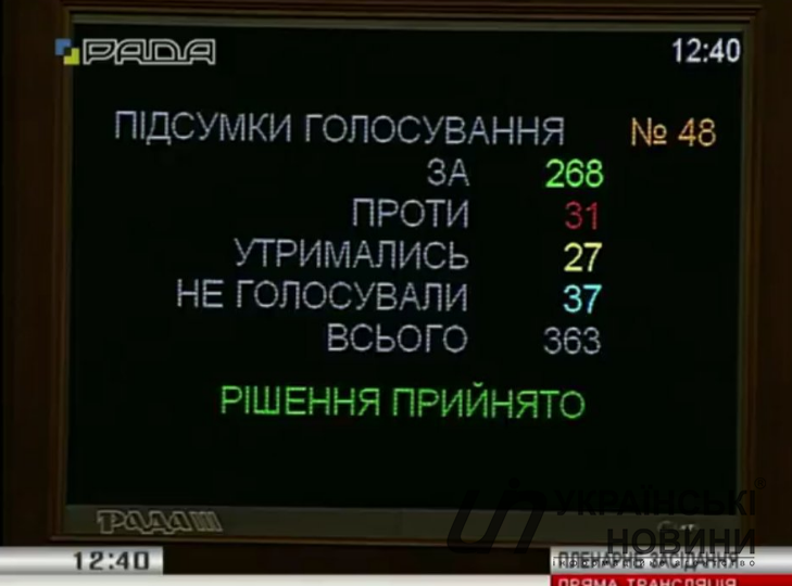 Большинство депутатов проголосовали 