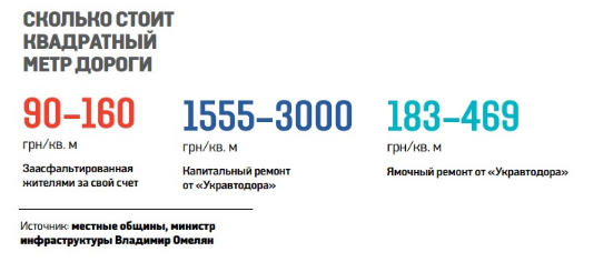 Инфографика: Вести