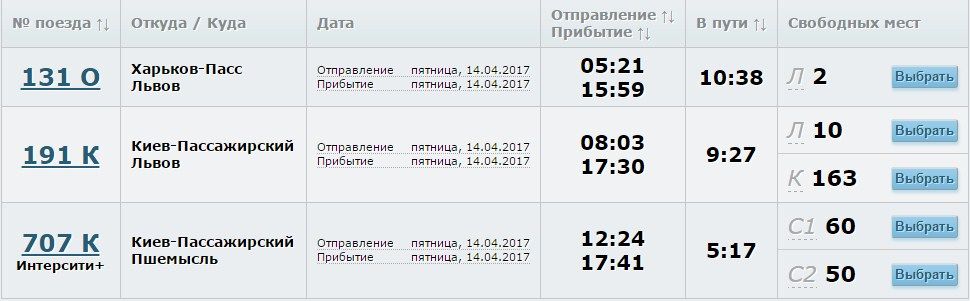 Билеты раскупили мгновенно даже на добавленные поезда. Скриншот: uz.gov.ua