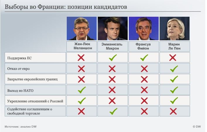Инфографика: dw.com