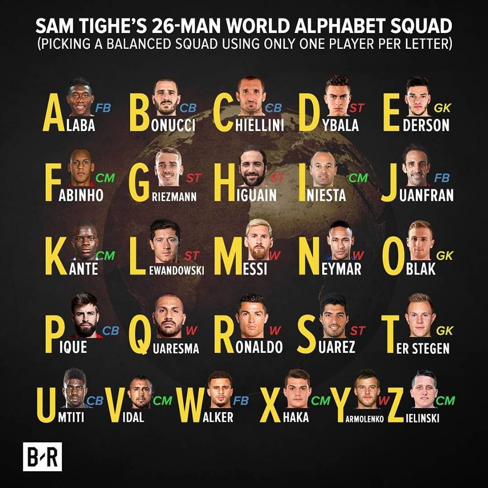 Футбольный алфавит. Фото: bleacherreport.com