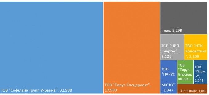Исследование Центра усовершенстования закупок в Киевской школе экономики