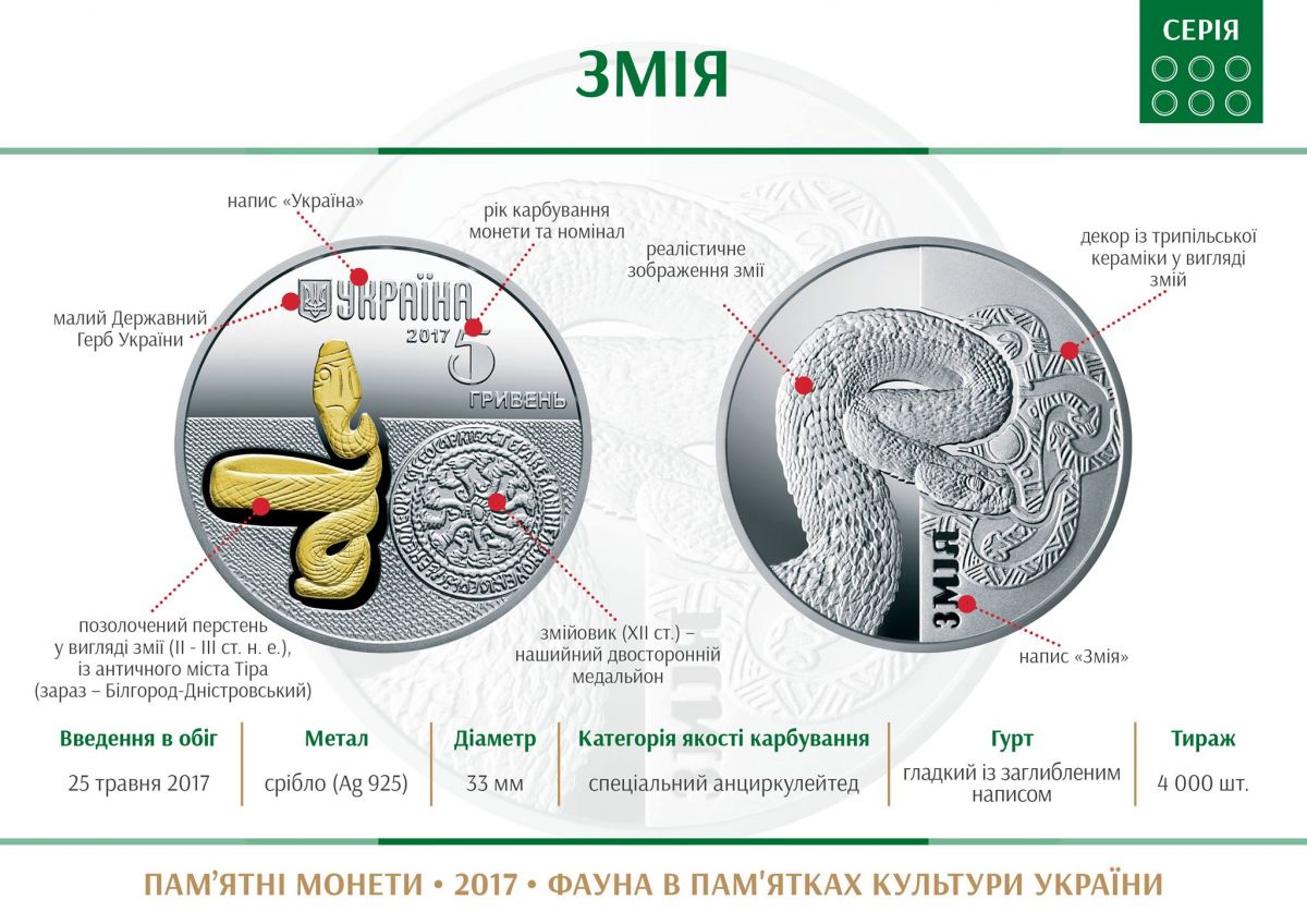 Над созданием этой памятной монеты работали художники Владимир Таран, Александр Харук, Сергей Харук. Скульпторы - Владимир Демьяненко и Анатолий Демьяненко. Фото: facebook.com/museumofmoney.nbu.gov.ua
