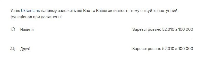 Количество пользователей растет ежесекундно. Скриншот: ukrainians.co