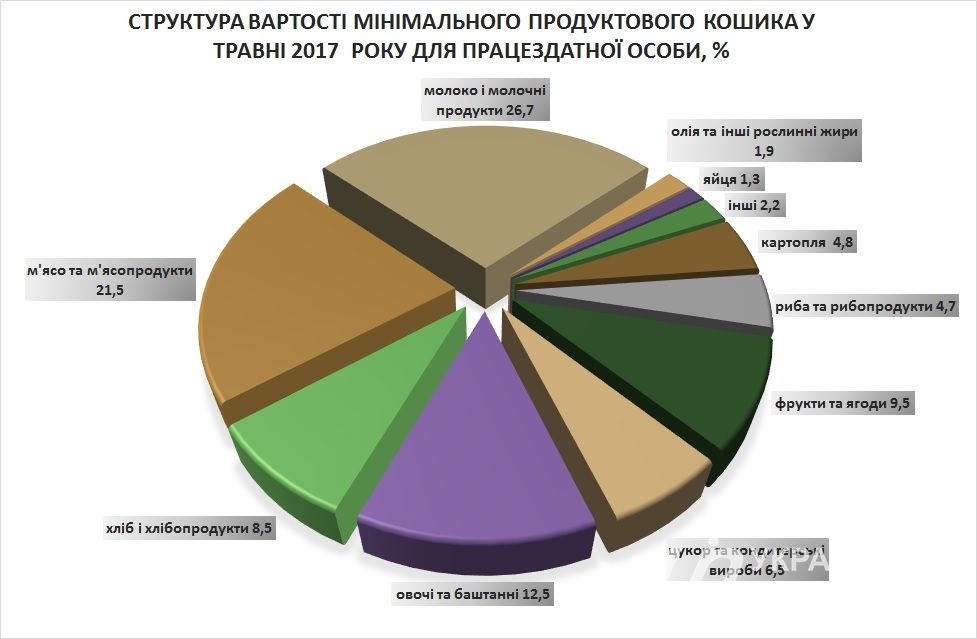 Инфографика edclub.com.ua