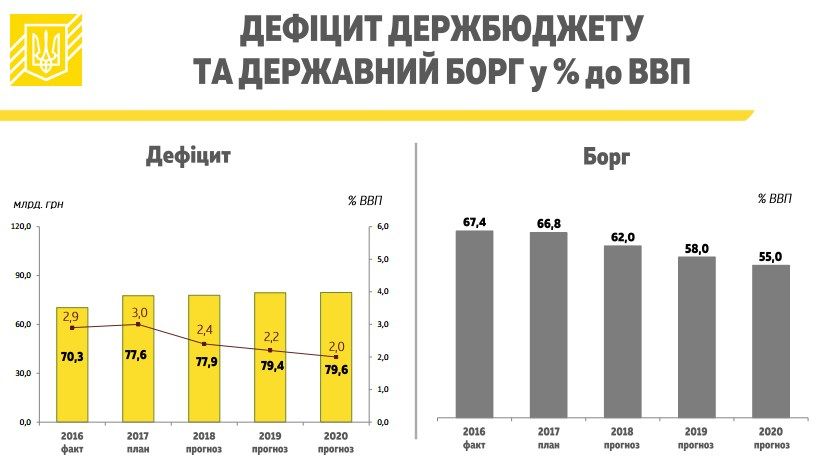 Фото: minfin.gov.ua
