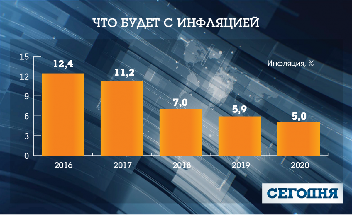 Фото: segodnya.ua
