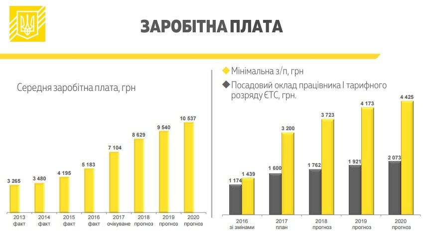 Фото: minfin.gov.ua