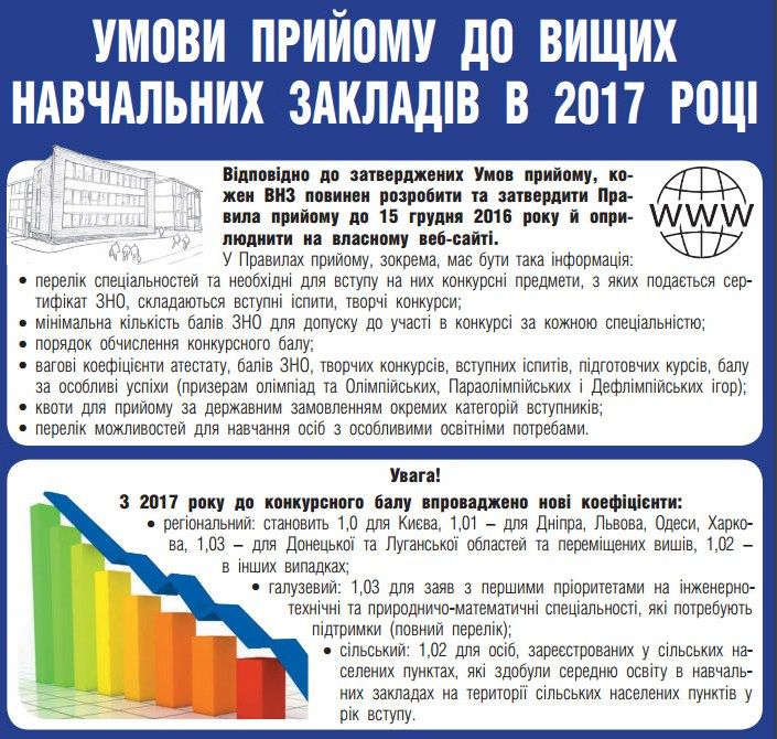 Студентов мотивируют учиться в региональных ВУЗах. Фото: mon.gov.ua.