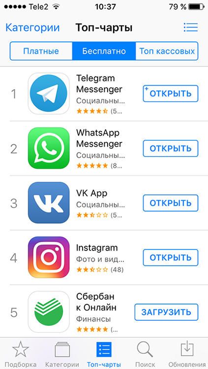 За день до этого месседжер был только на седьмом месте, а сейчас он поднялся в лидеры. Фото: meduza.io
