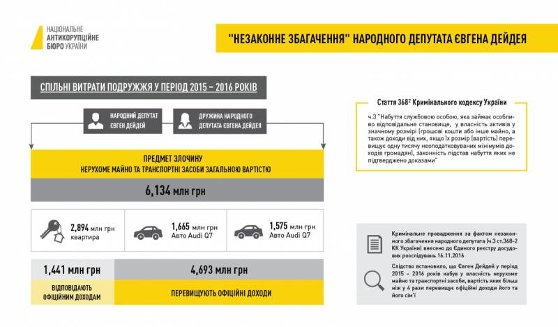 Схема nabu.gov.ua