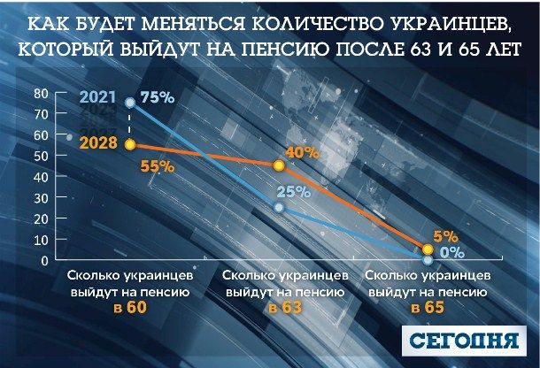 Після реформи українці зіткнуться з