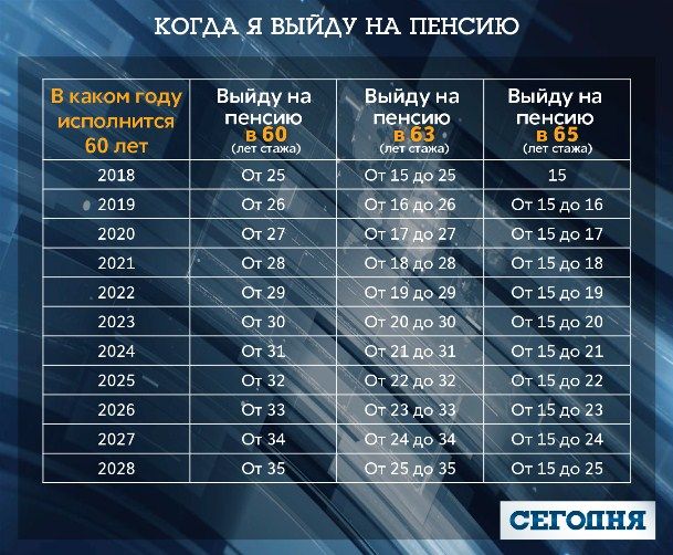 чем младше украинец, тем сложнее будет доказать наличие стажа.