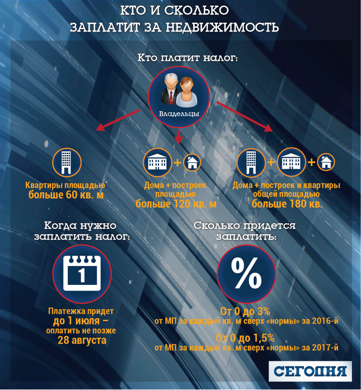 Сколько необходимо заплатить украинцам за 