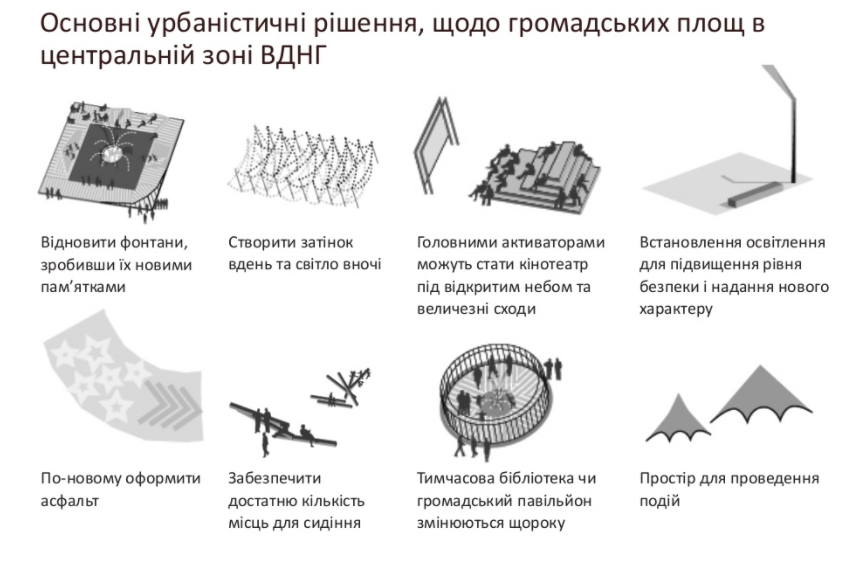 Концепция развития ВДНХ разработана на 40 лет. Фото: expocenter.com.ua