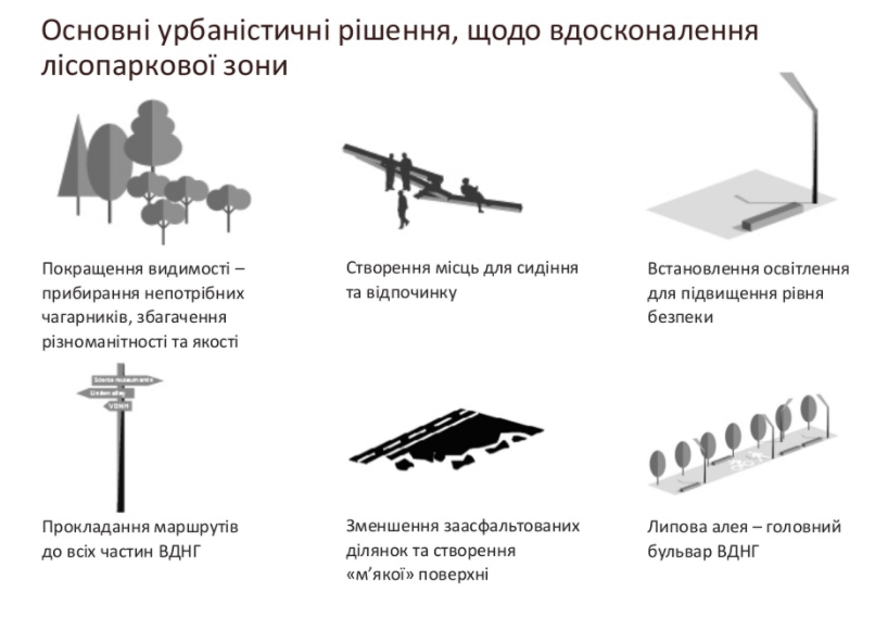 Концепція розвитку ВДНГ розроблена на 40 років. Фото: expocenter.com.ua