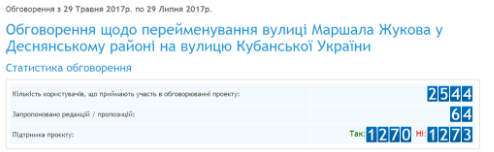 Фото: projects.kievcity.gov.ua