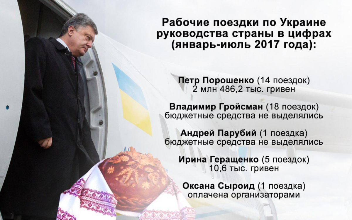 Президент совершил 14 региональных поездок. Фото: 112.ua
