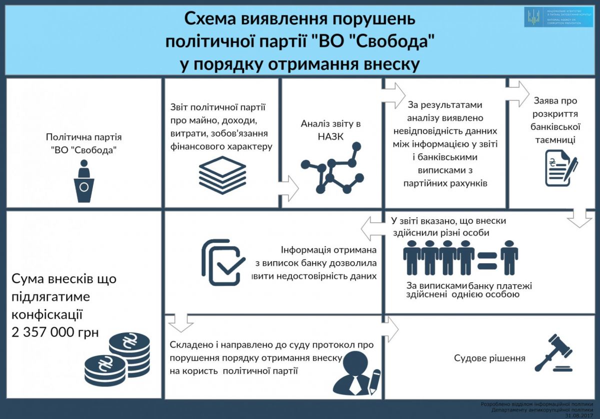 Інфографіка nazk.gov.ua