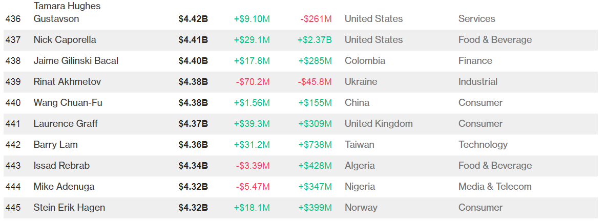 Скриншот bloomberg.com