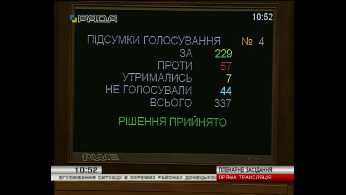 За принятие в целом законопроекта №7164  проголосовали 229 депутатов. Фото: twitter.com/verkhovna_rada