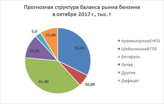 График enkorr.com.ua