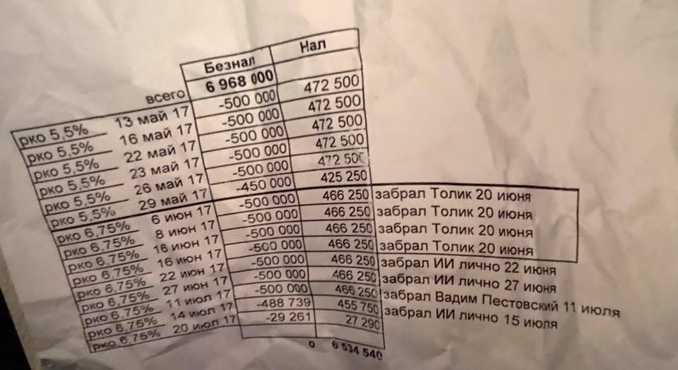 Также следствие отрабатывает версию причастности руководства ГФС в Винницкой области к 