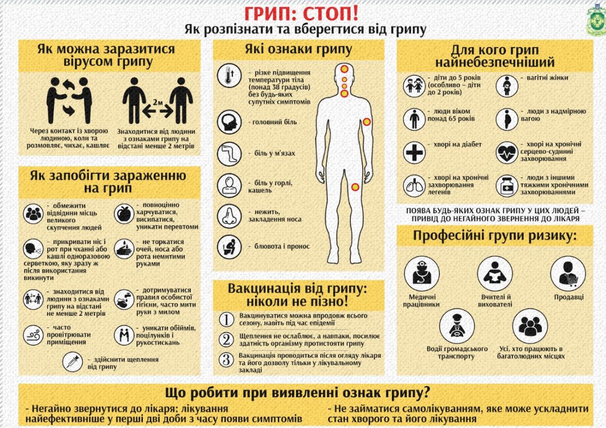Інфографіка від Міністерства охорони здоров'я. Фото: moz.gov.ua