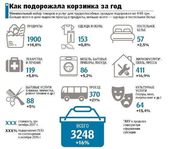 segodnya.ua