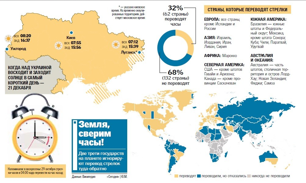 Инфографика: segodnya.ua