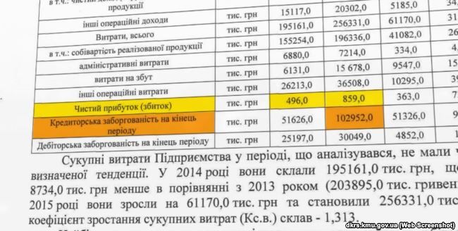 Скриншот: dkrs.kmu.gov.ua / radiosvoboda.org
