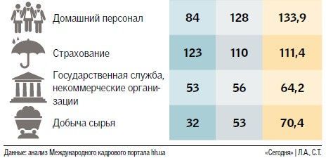 Фото: segodnya.ua