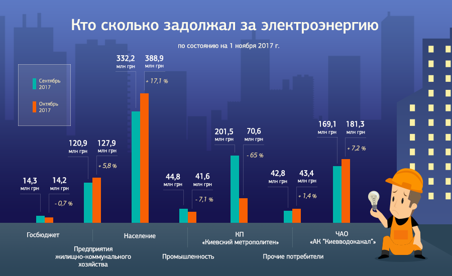 Скріншот: kyivenergo.ua