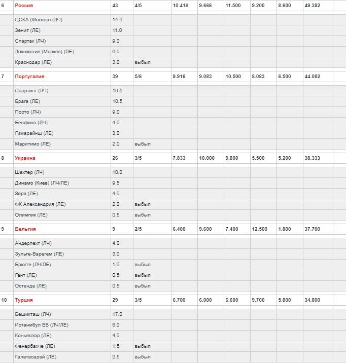 Скриншот: ua-football.com
