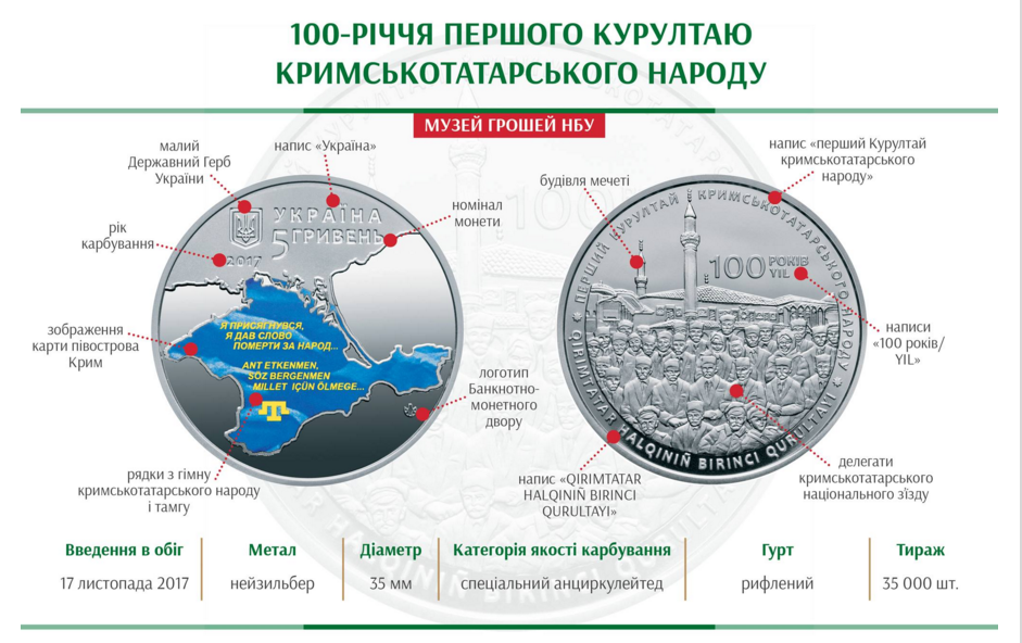 Фото: bank.gov.ua