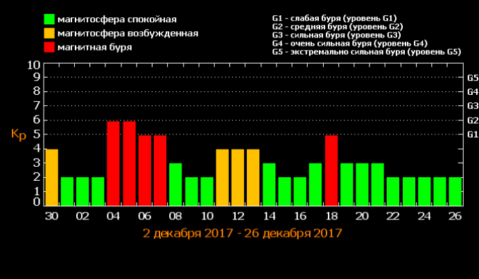 meteoprog.ua/