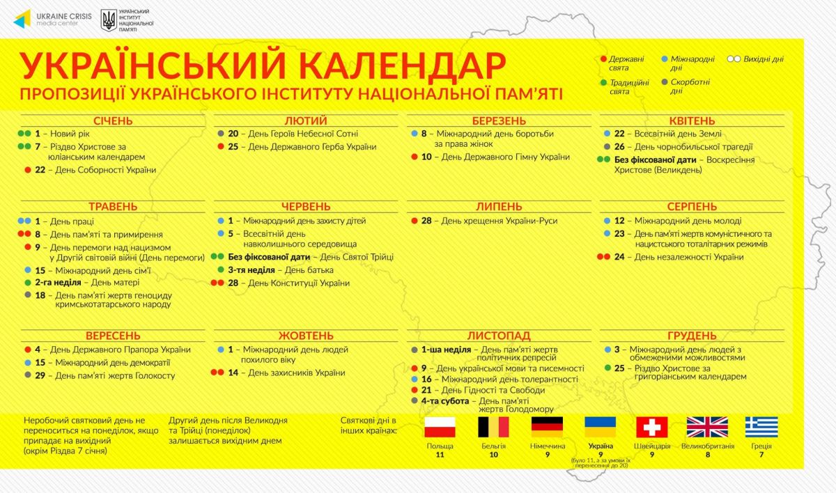 Фото: facebook.cоm/uinp.gov.ua