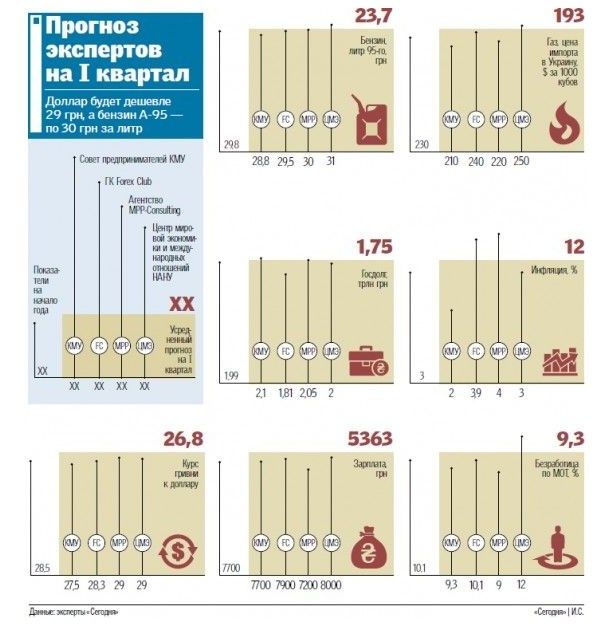 Инфографика: segodnya.ua