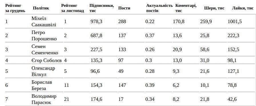 Фото: voxukraine.org