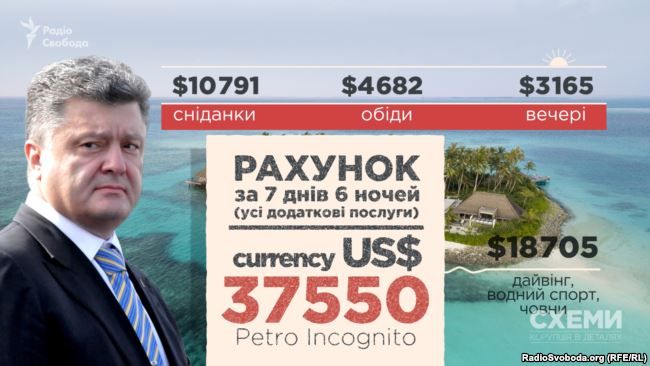 Счет Порошенко за отдых. Фото: radiosvoboda.org