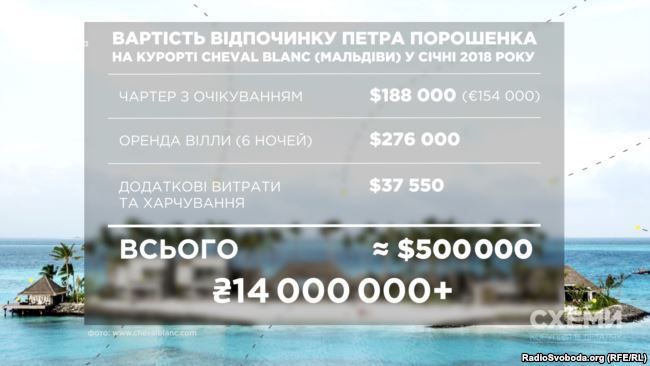 Стоимость отдыха Петра Порошенко на курорте Cheval Blanc. Фото: radiosvoboda.org