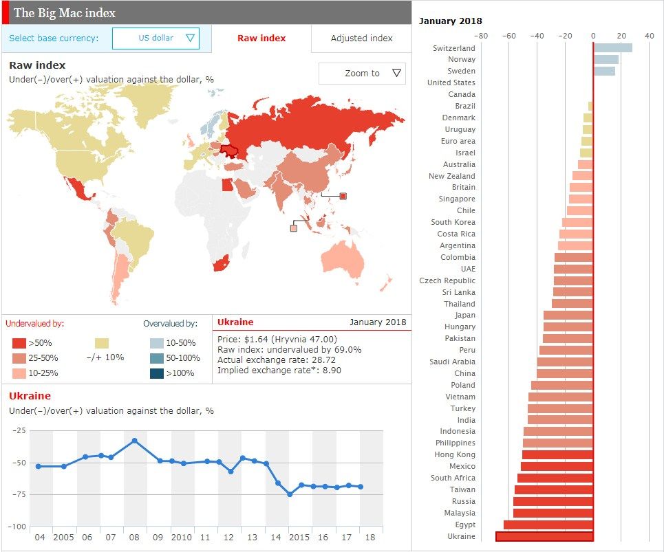 Таблица индекса. Скриншот: economist.com