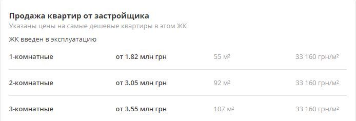 Цены в доме по ул. Коновальца 36-Е, фото: novostroyki.lun.ua
